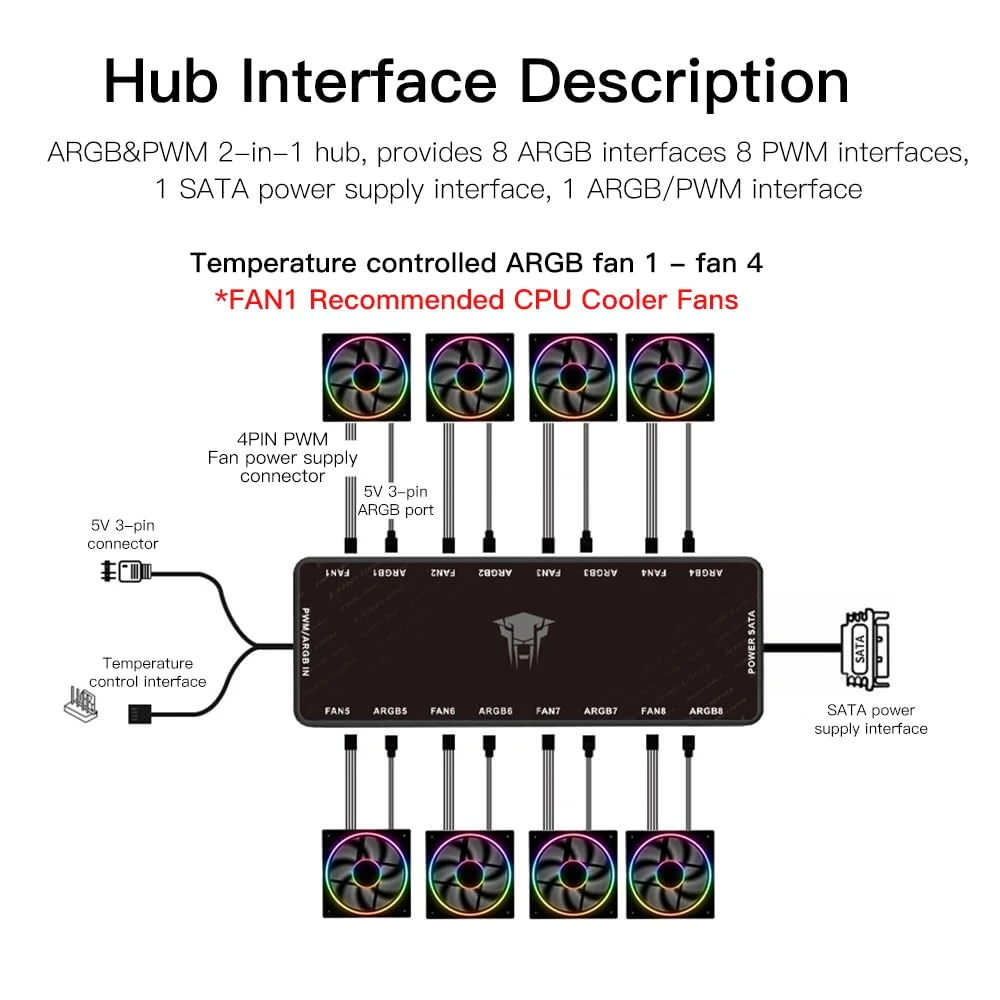 Bộ Hub Jungle Leopard 5V 3Pin ARGB 4Pin PWM kèm Remote IR - NEW