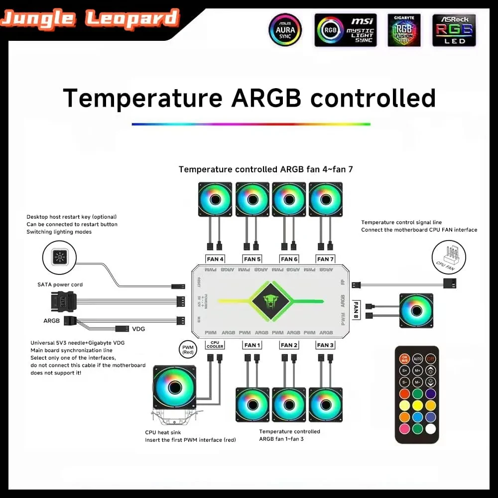Bộ Hub Jungle Leopard JL8 ARGB PWM 1-to-8 - NEW