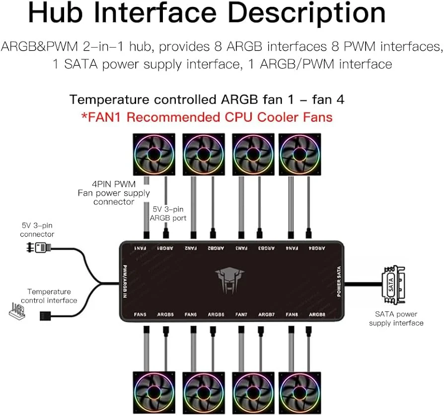 Bộ Hub Khiển Leopard ARGB 5V 3Pin - NEW