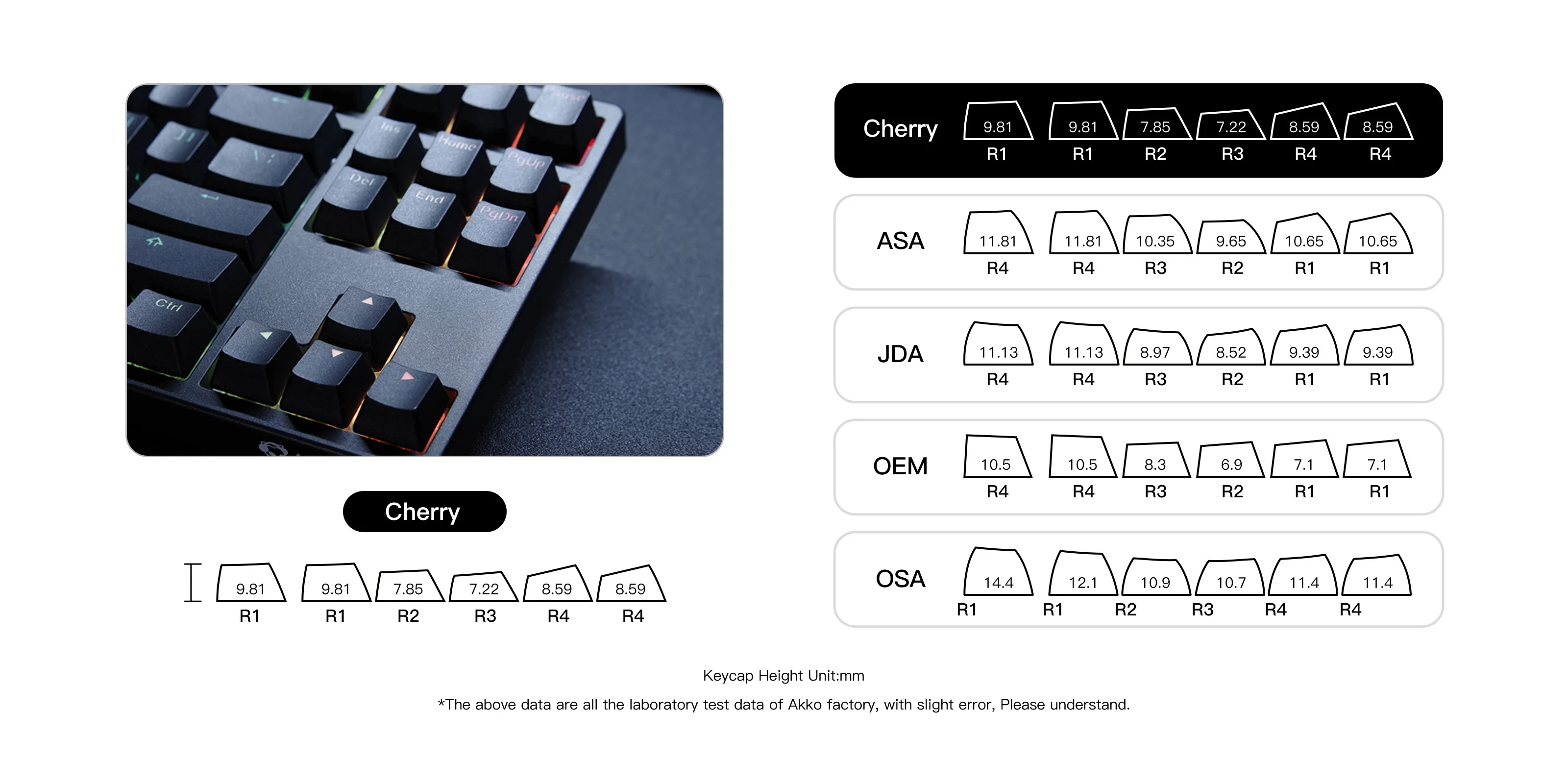 Gaming Gear AKKO 3087S Shine-Through White