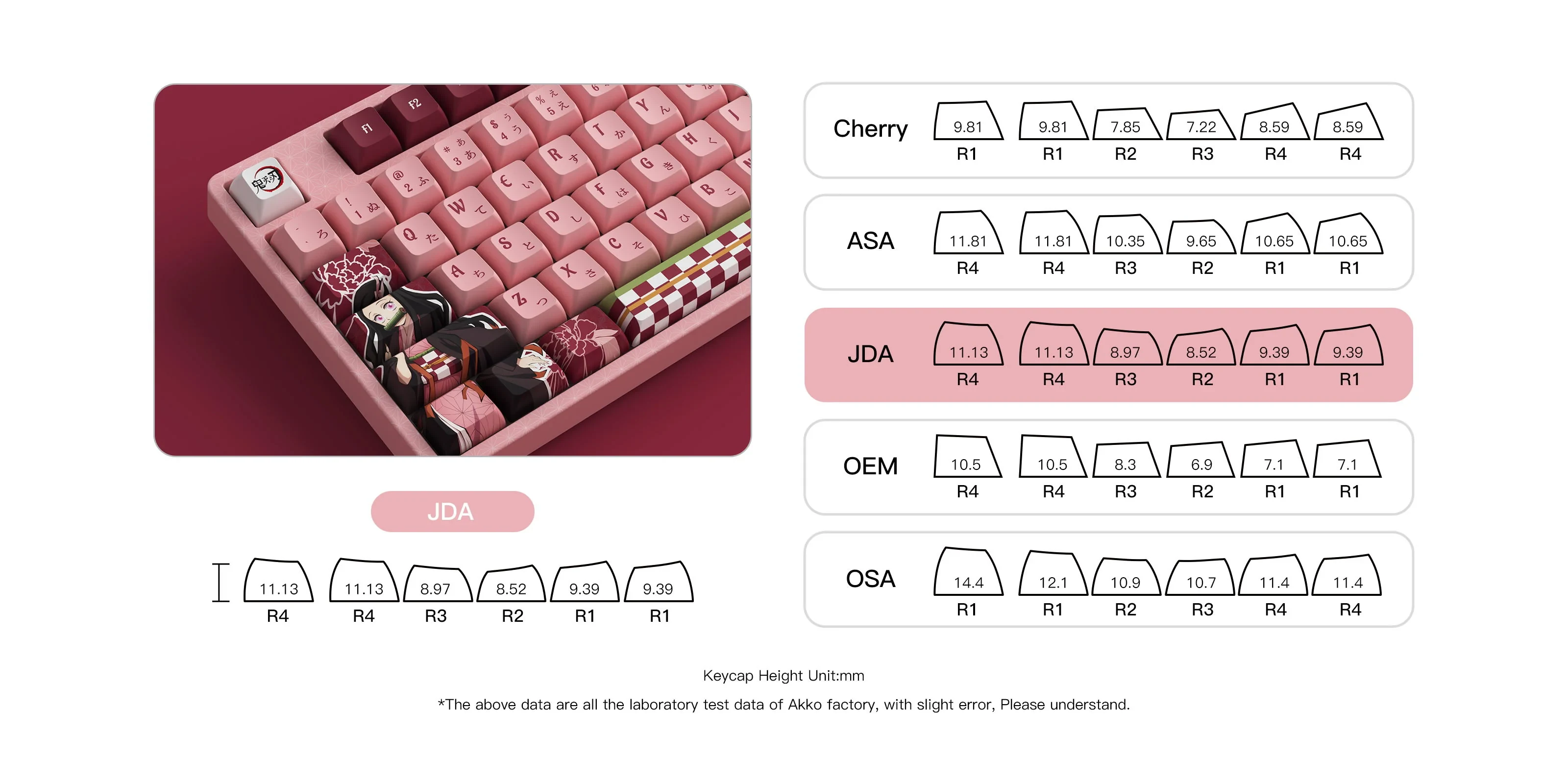 Gaming Gear AKKO Keycap Demon Slayer
