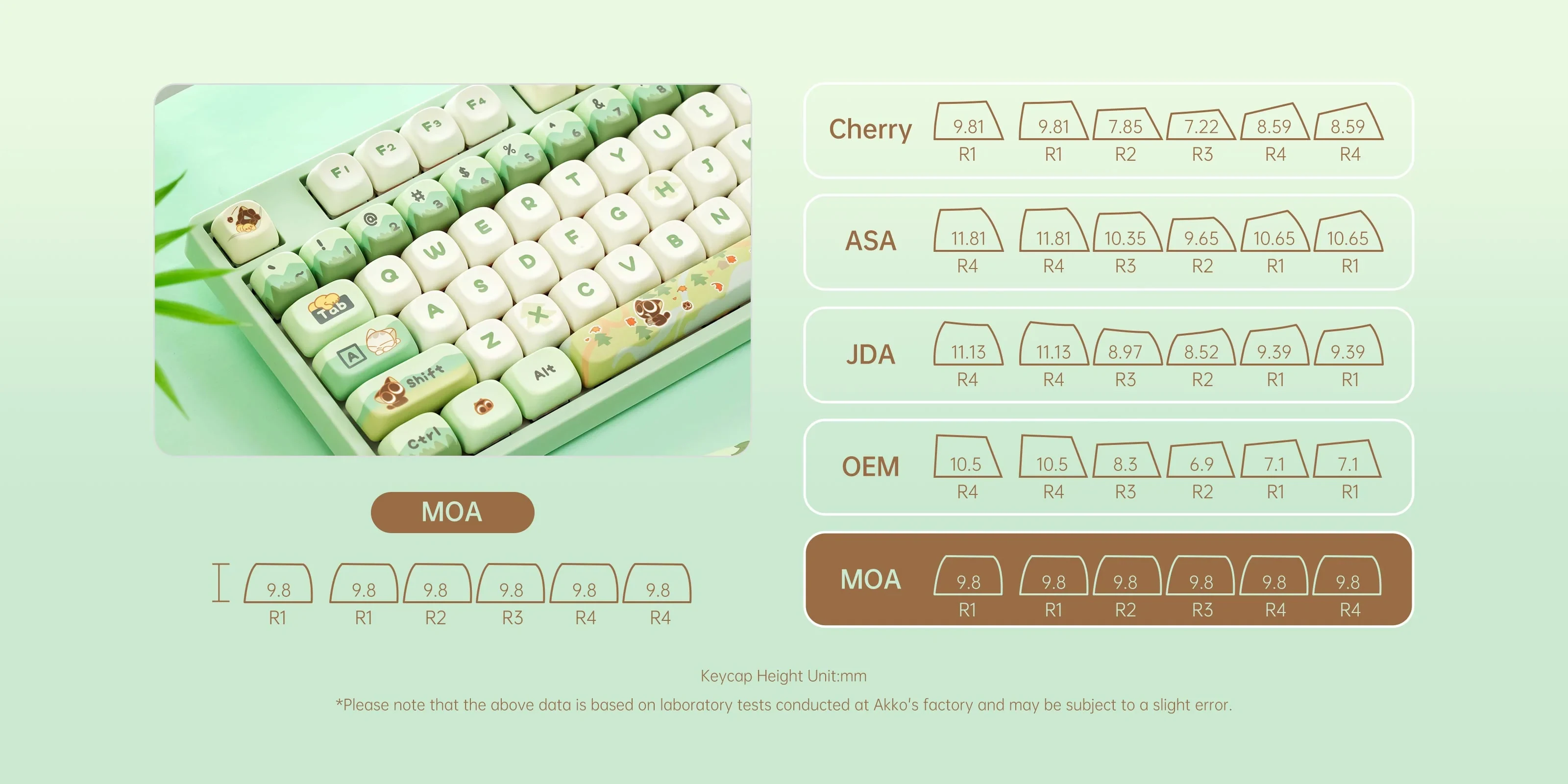 Gaming Gear AKKO Keycap The Legend of Hei