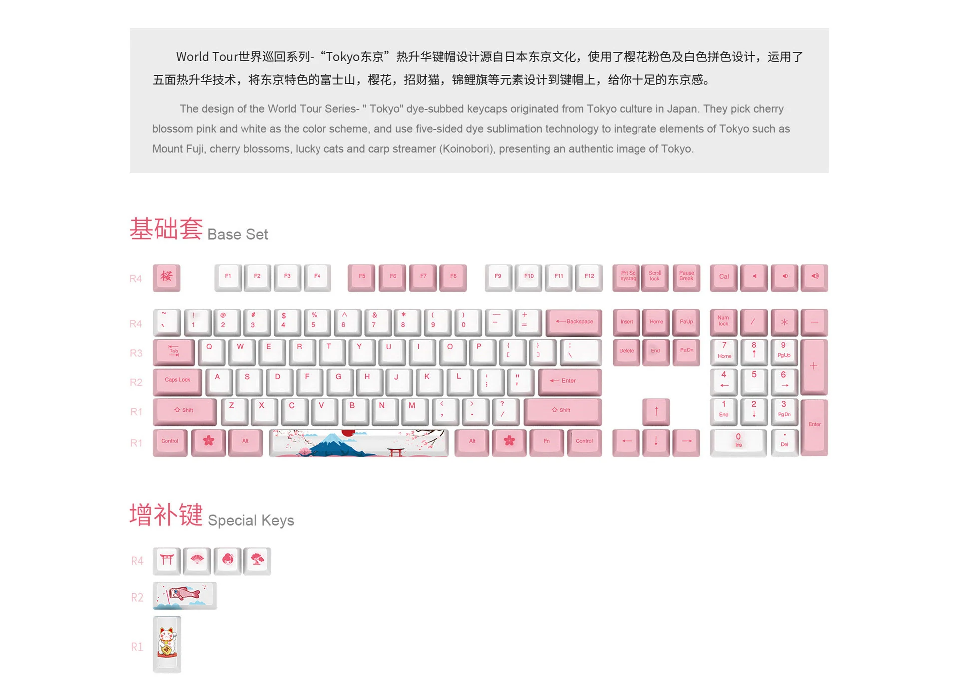 Gaming Gear AKKO Keycap World Tour Tokyo