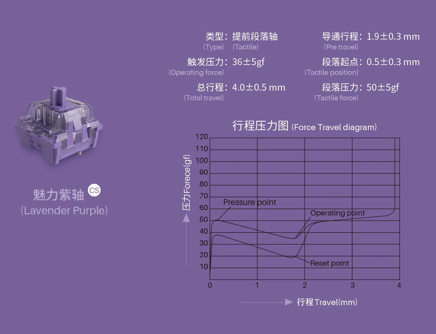 Gaming Gear AKKO Switch CS Lavender Purple