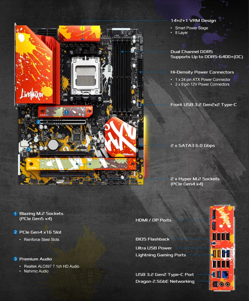 Mainboard ASRock B650 LiveMixer DDR5 - NEW