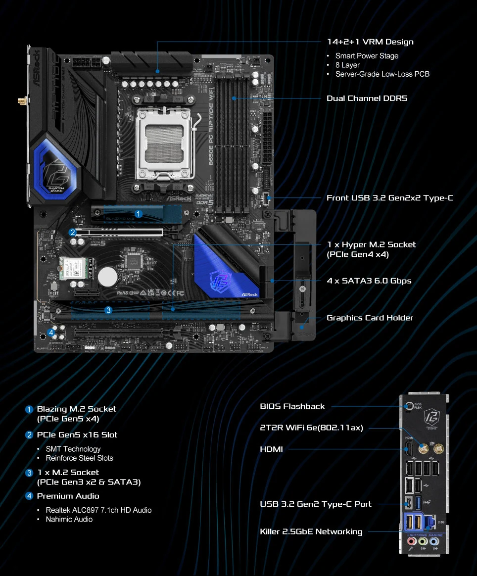 Mainboard ASRock B650E PG Riptide WiFi DDR5 - NEW