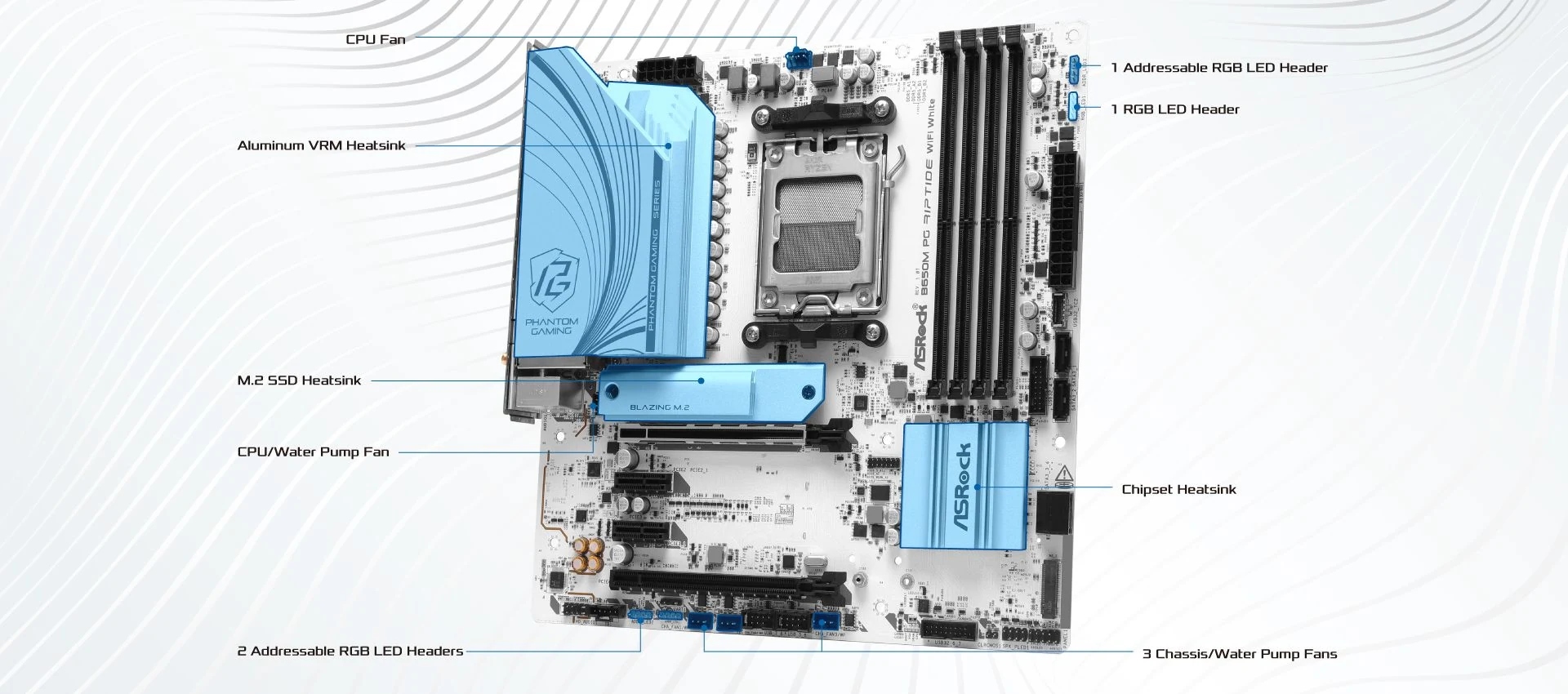 Mainboard ASRock B650M PG Riptide WiFi White DDR5 - NEW