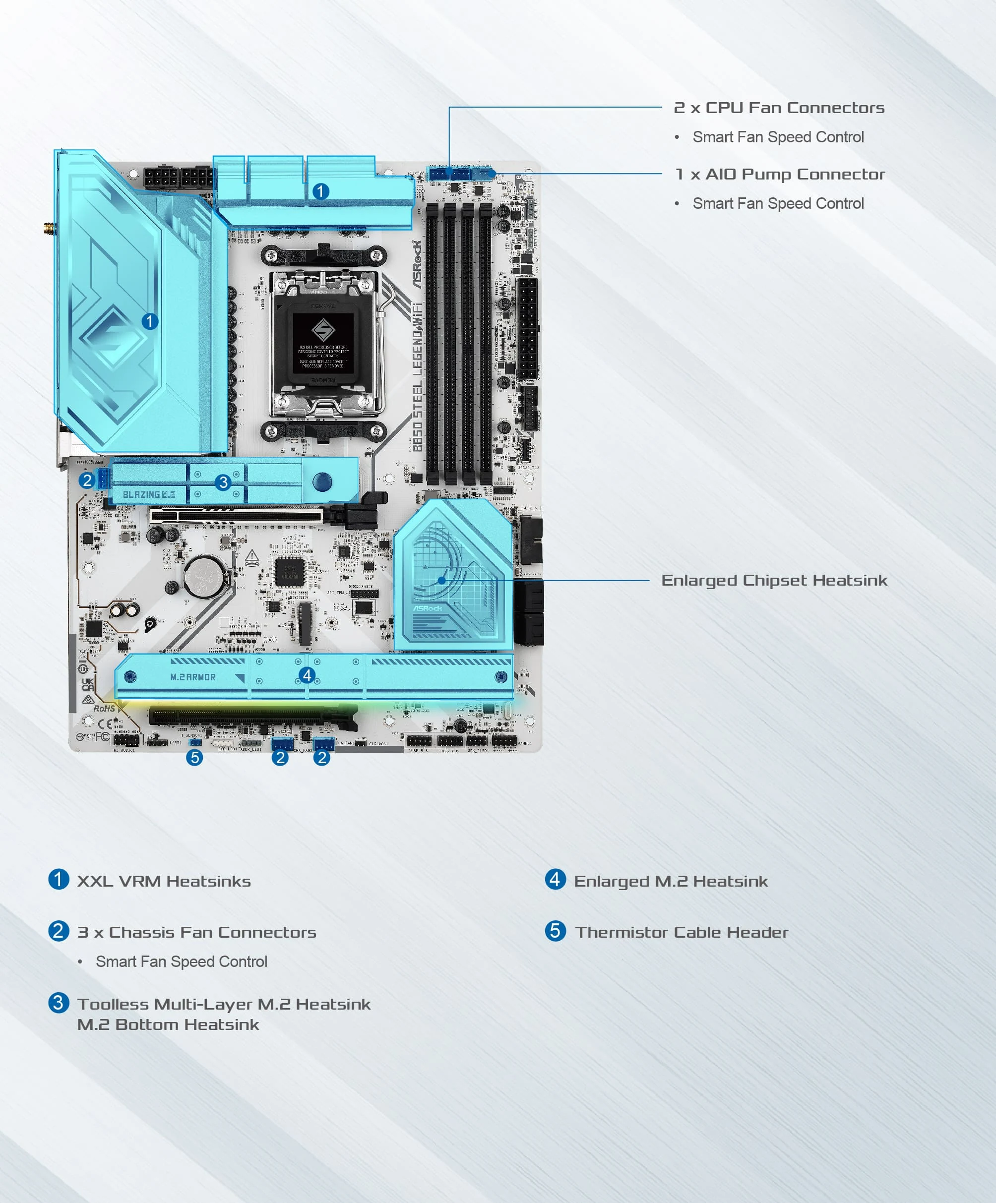 Mainboard ASRock B850 Steel Legend WiFi - 4 Khe RAM DDR5 - AM5 - NEW