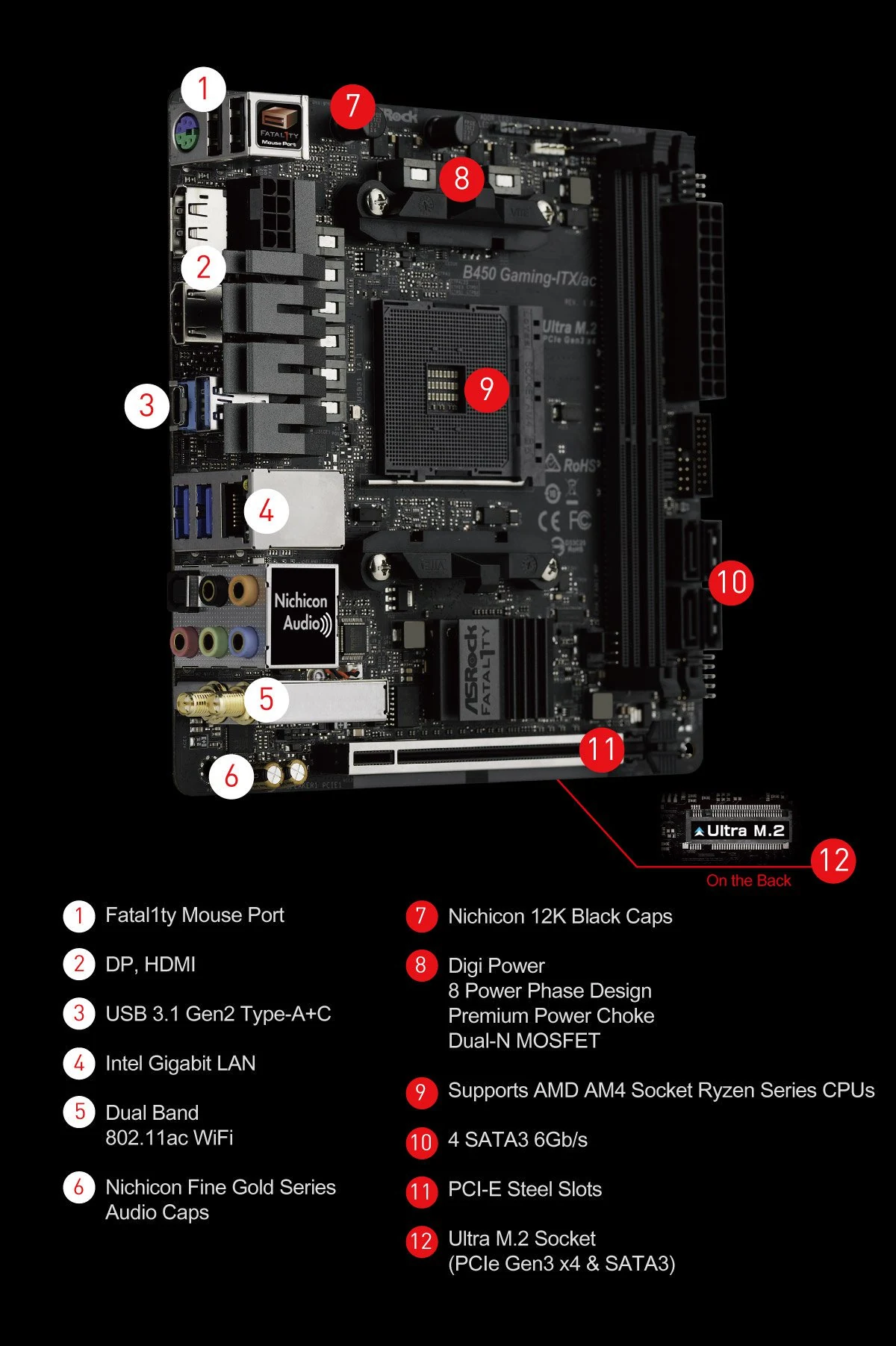 Mainboard ASRock Fatal1ty B450 Gaming-ITX/ac - AM4 - NEW