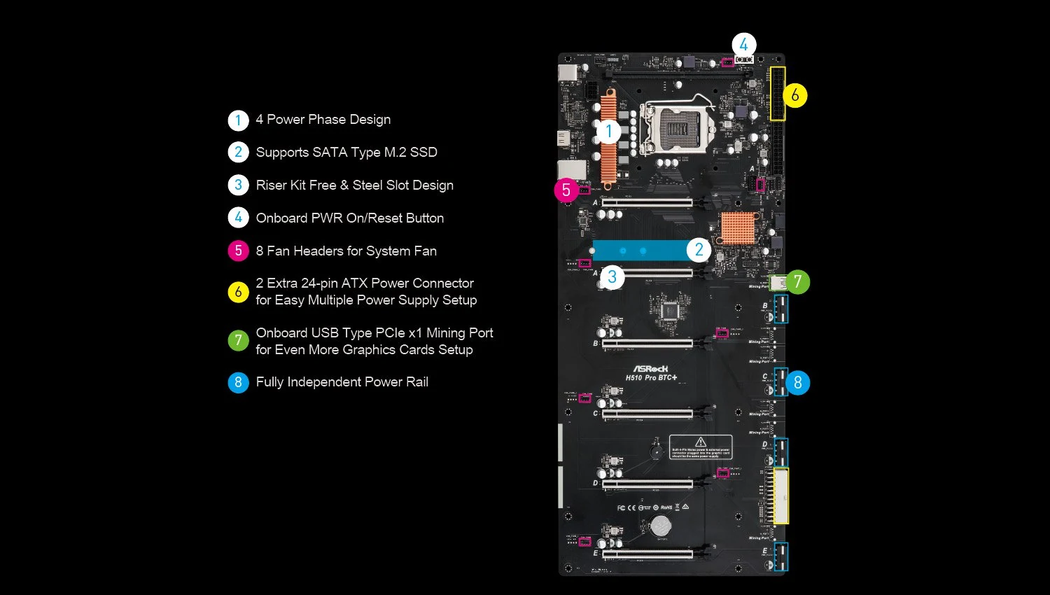 Mainboard ASRock H310 Pro BTC+ - LGA 1151 - NEW