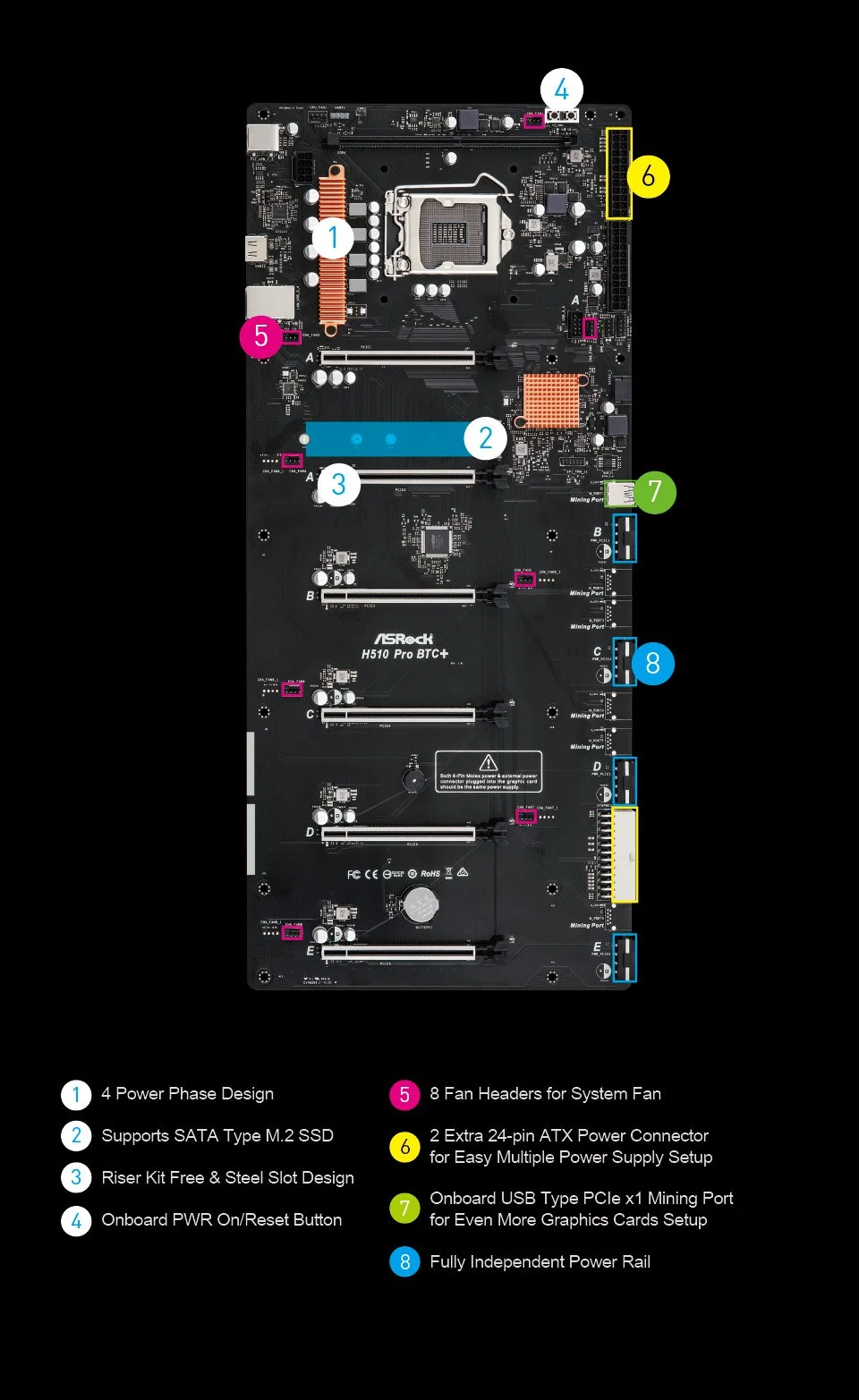 Mainboard ASRock H510 Pro BTC+ - LGA 1200 - NEW