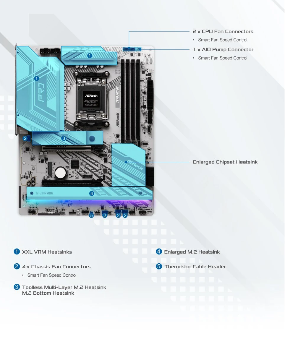 Mainboard ASRock X870 PRO RS - 4 Khe RAM DDR5 - AM5 - NEW