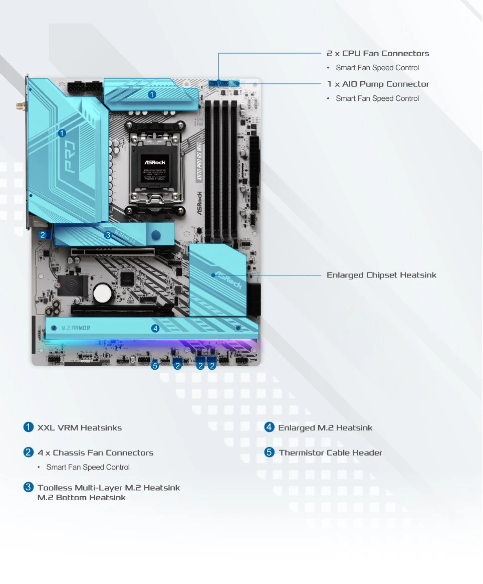Mainboard ASRock X870 PRO RS WIFI - 4 Khe RAM DDR5 - AM5 - NEW