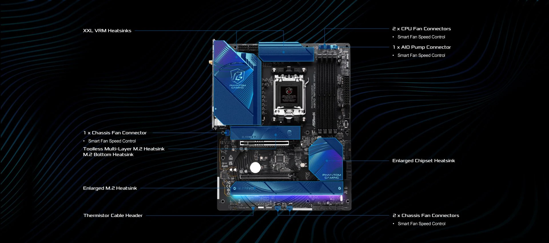 Mainboard ASRock X870 RIPTIDE WIFI - 4 Khe RAM DDR5 - AM5 - NEW