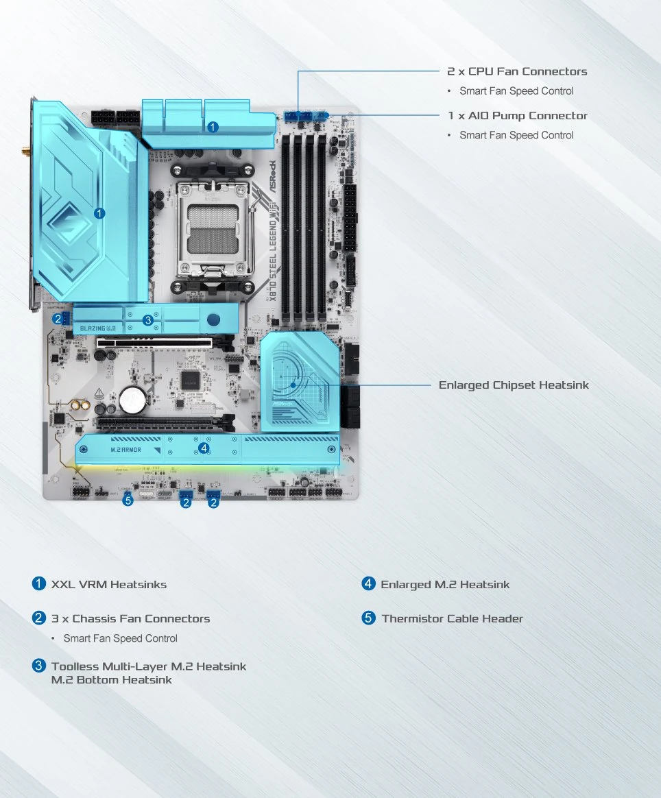 Mainboard ASRock X870 STEEL LEGEND WIFI - 4 Khe RAM DDR5 - AM5 - NEW