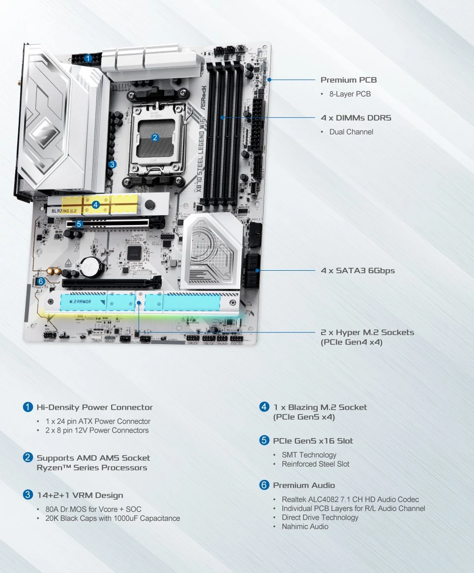 Mainboard ASRock X870 STEEL LEGEND WIFI - 4 Khe RAM DDR5 - AM5 - NEW