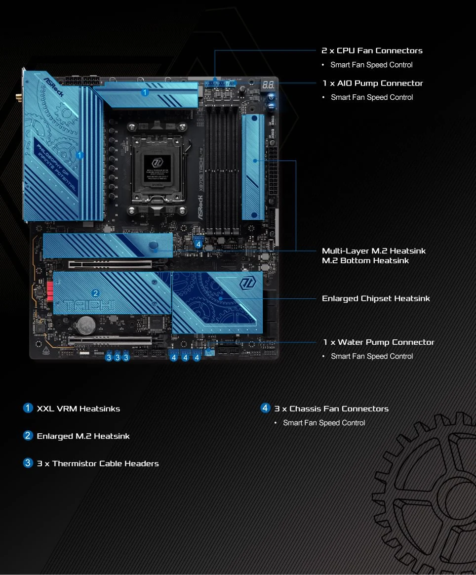 Mainboard ASRock X870E TAICHI LITE - 4 Khe RAM DDR5 - AM5 - NEW