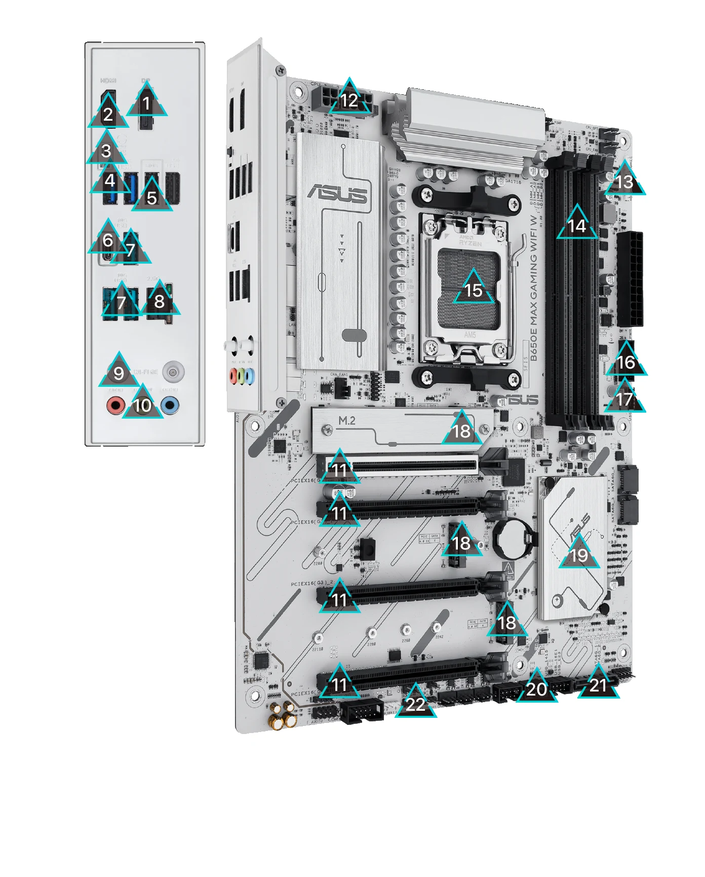 Mainboard Asus B650E MAX GAMING WIFI W DDR5 - NEW
