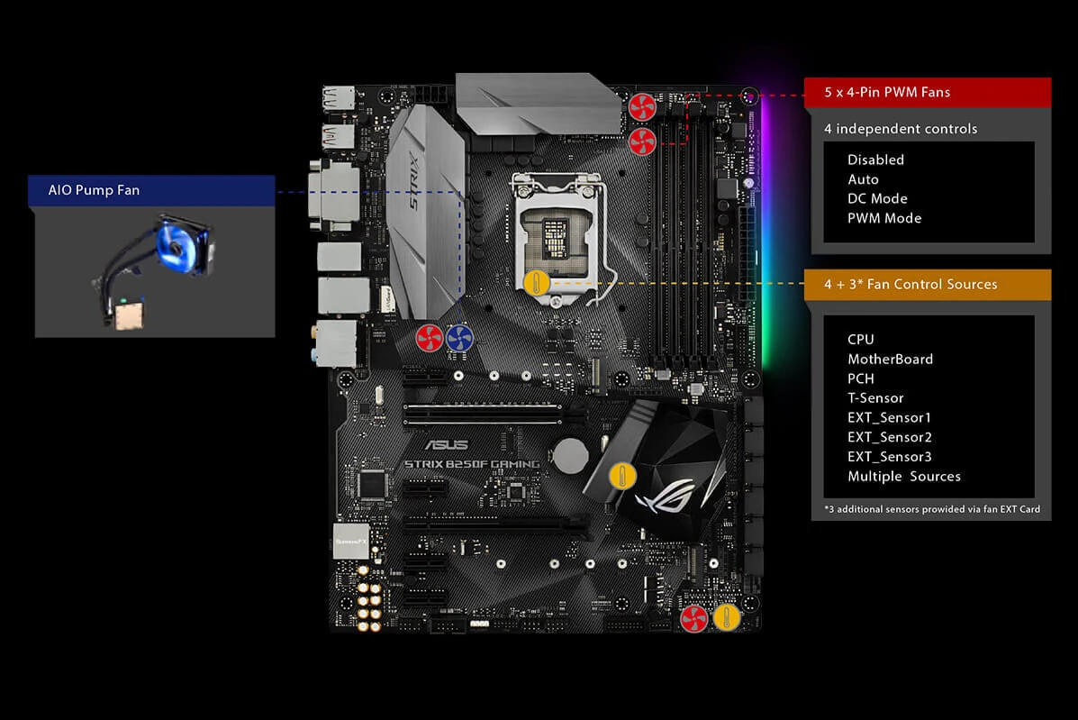 Mainboard ASUS ROG STRIX B250F GAMING - LGA 1151 - NEW