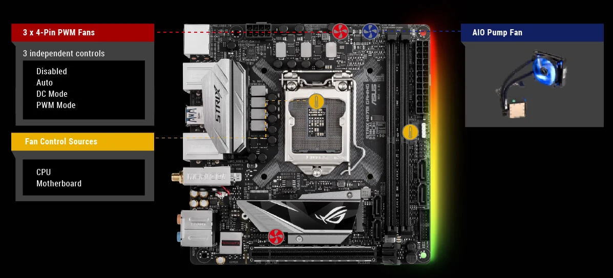 Mainboard ASUS ROG STRIX H270I GAMING - LGA 1151 - NEW