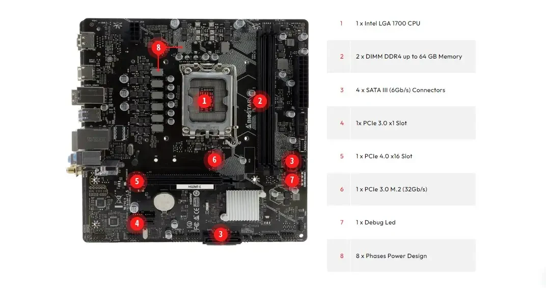 Mainboard Biostar H610MT-E D5