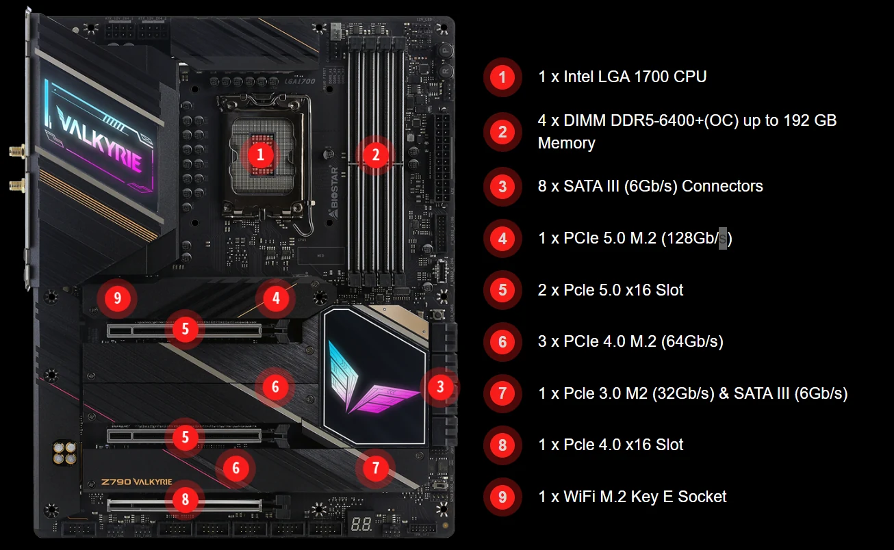 Mainboard Biostar Z790 VALKYRIE