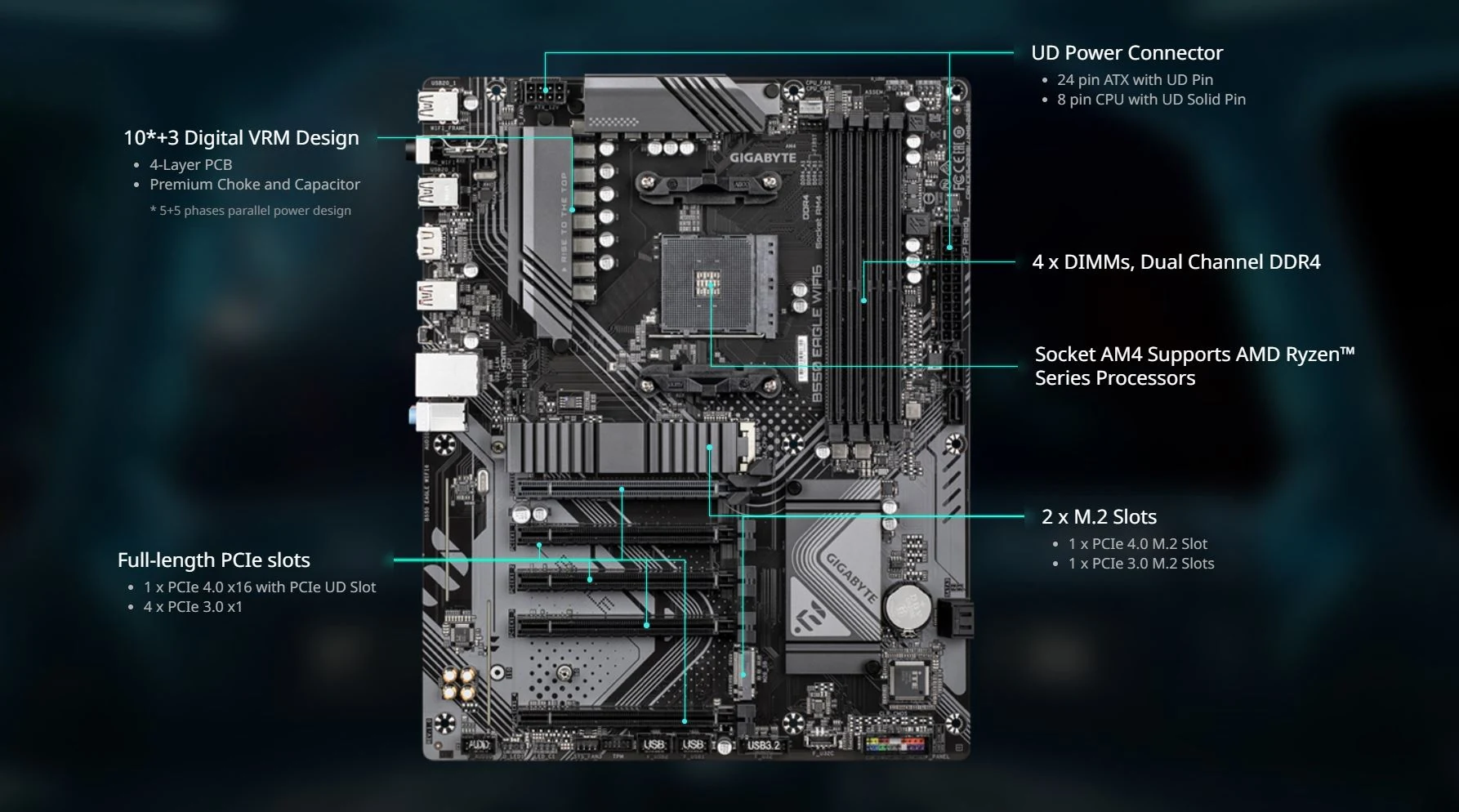 Mainboard Gigabyte B550 EAGLE WIFI6 - 4 Khe RAM DDR4 - AM4 - NEW