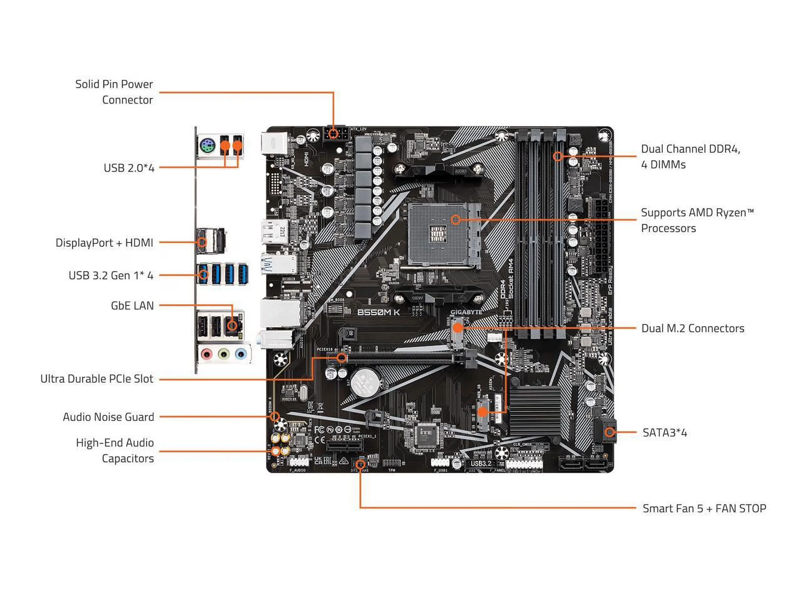 Mainboard Gigabyte B550M K WIFI6E - 2 Khe RAM DDR4 - AM4 - NEW