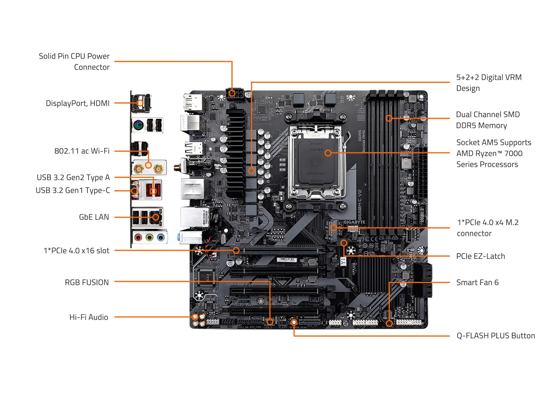 Mainboard Gigabyte B650M C V2 DDR5 - NEW