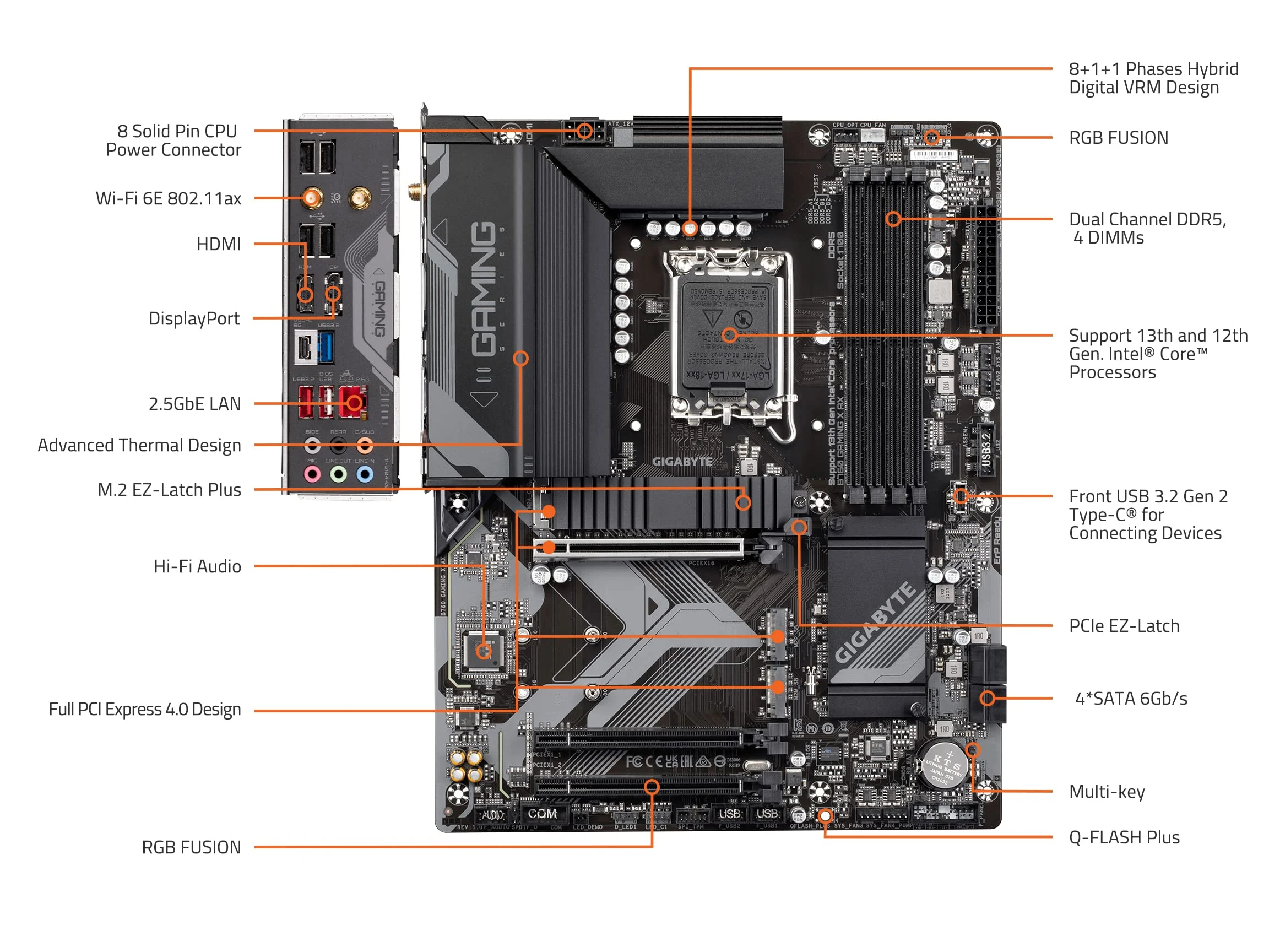 Mainboard Gigabyte B760 Gaming X AX - 4 Khe RAM DDR5 - LGA 1700 - NEW