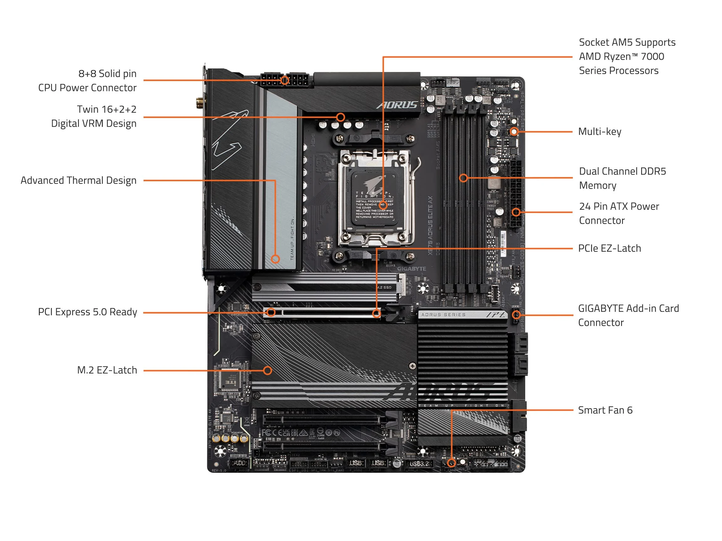 Mainboard Gigabyte X670 AORUS ELITE AX - 4 Khe RAM DDR5 - AM5 - NEW