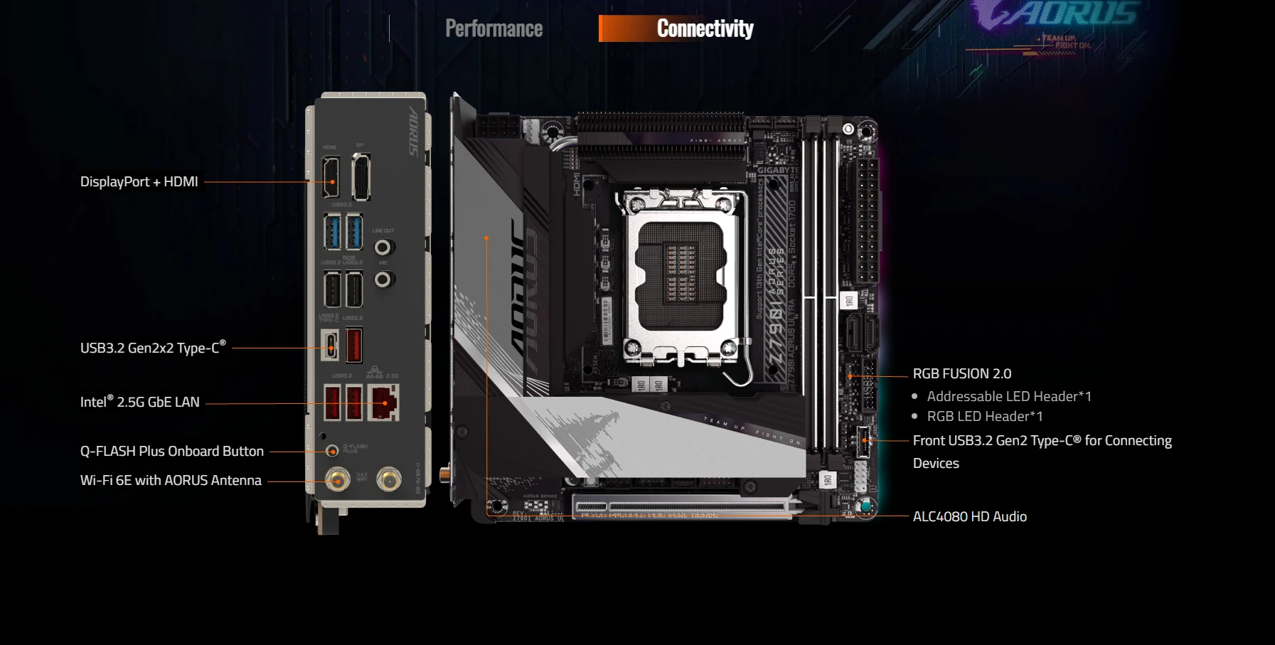 Mainboard Gigabyte Z790I AORUS Ultra - 2 Khe RAM DDR5 - LGA 1700 - NEW