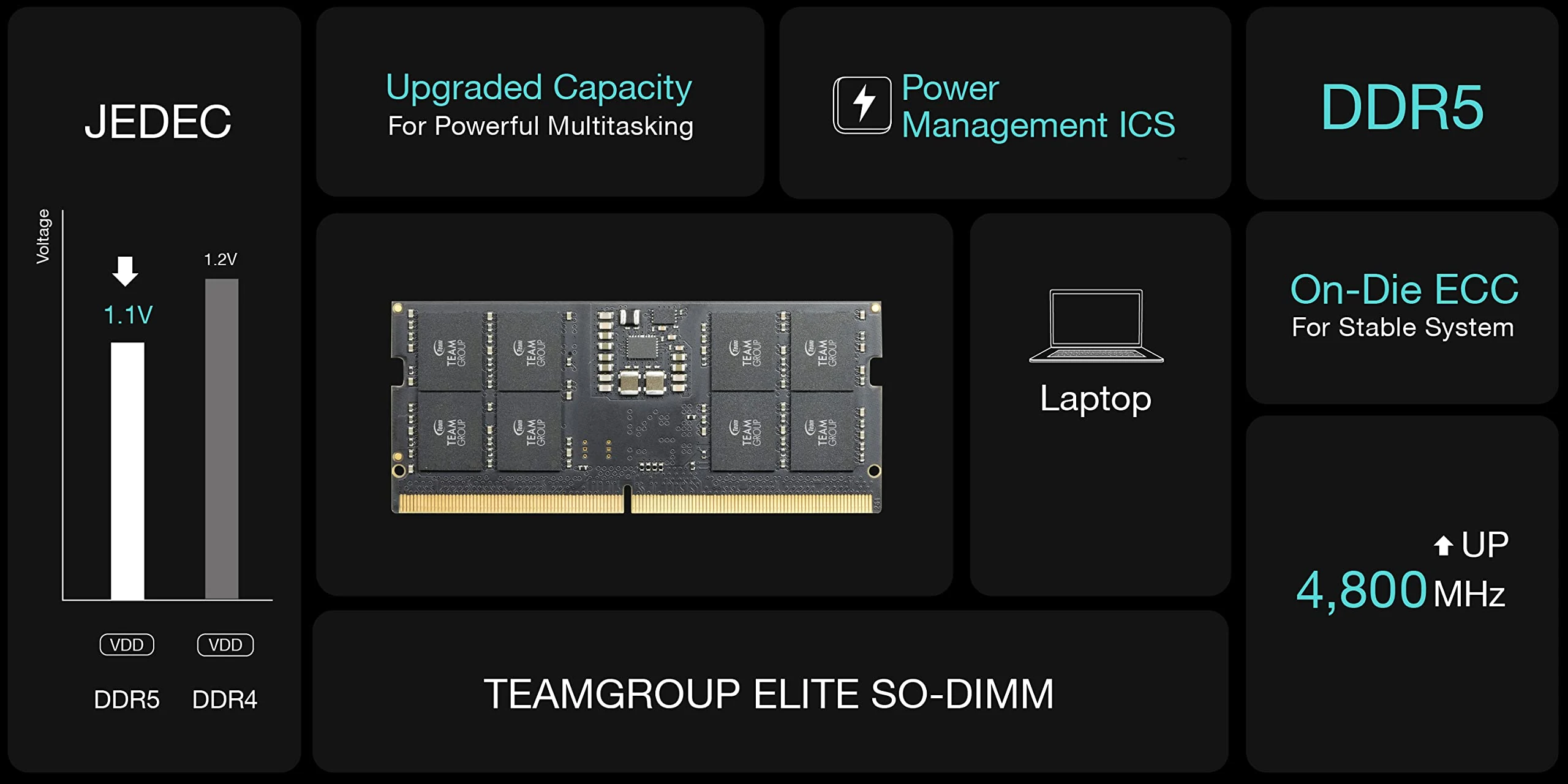 RAM TeamGroup Elite 32GB (1x32GB) DDR5 5200MHz - Green - New