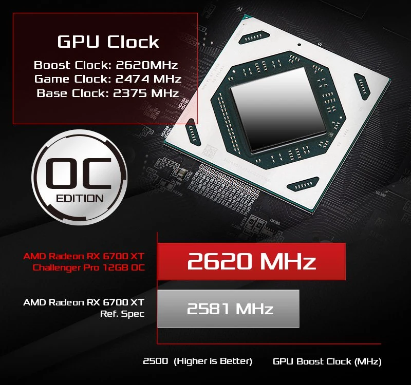 VGA ASRock Radeon RX 6700 XT Challenger Pro OC 12GB - GDDR6 - NEW