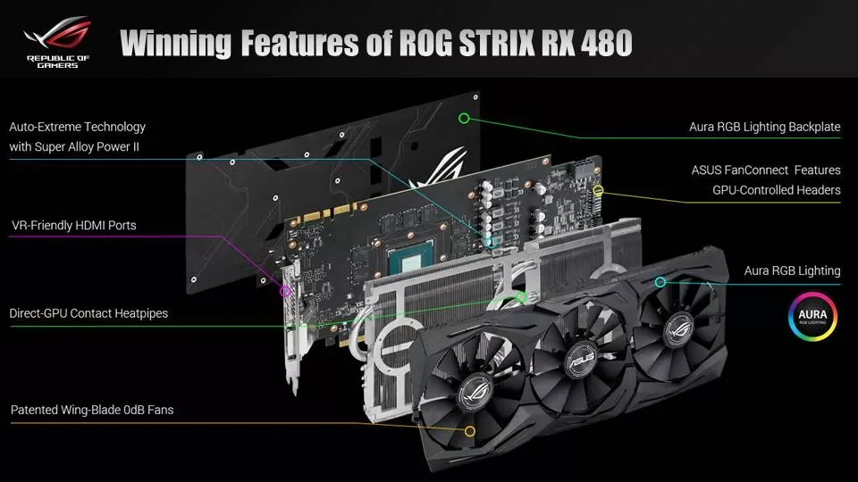VGA ASUS Dual Radeon RX 480 OC Edition 8GB - GDDR5 - NEW
