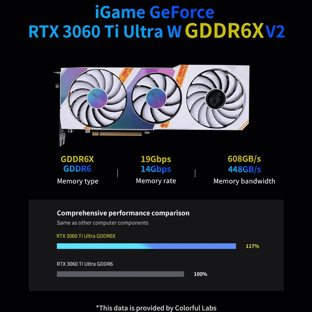 VGA Colorful iGame GeForce RTX 3060 Ti Ultra W OC G6X V2 8GB - GDDR6X - NEW