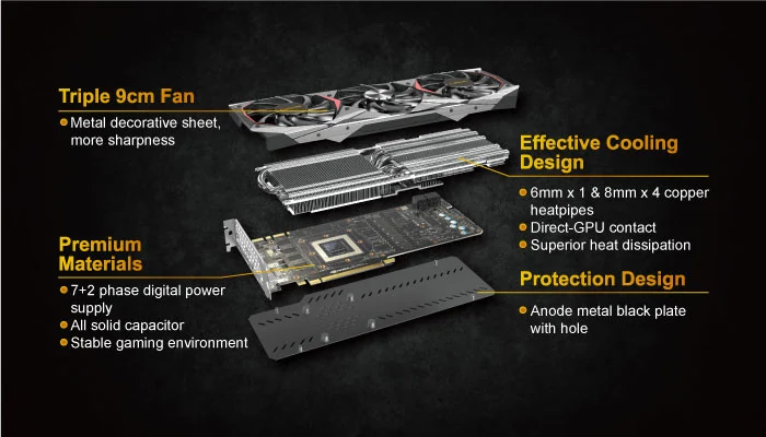 VGA MANLI GeForce GTX 1080 Ti Gallardo 11GB GDDR5X